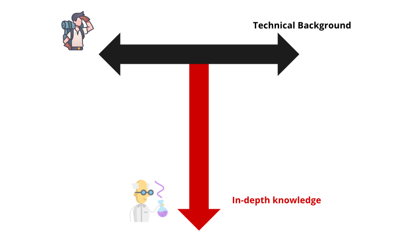 t-shaped-engineer-vertical.png